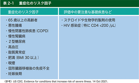 新型コロナウイルス感染症診断の手引き第6.0版